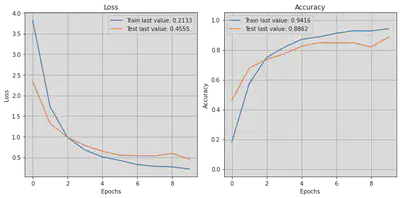 Learning Curve